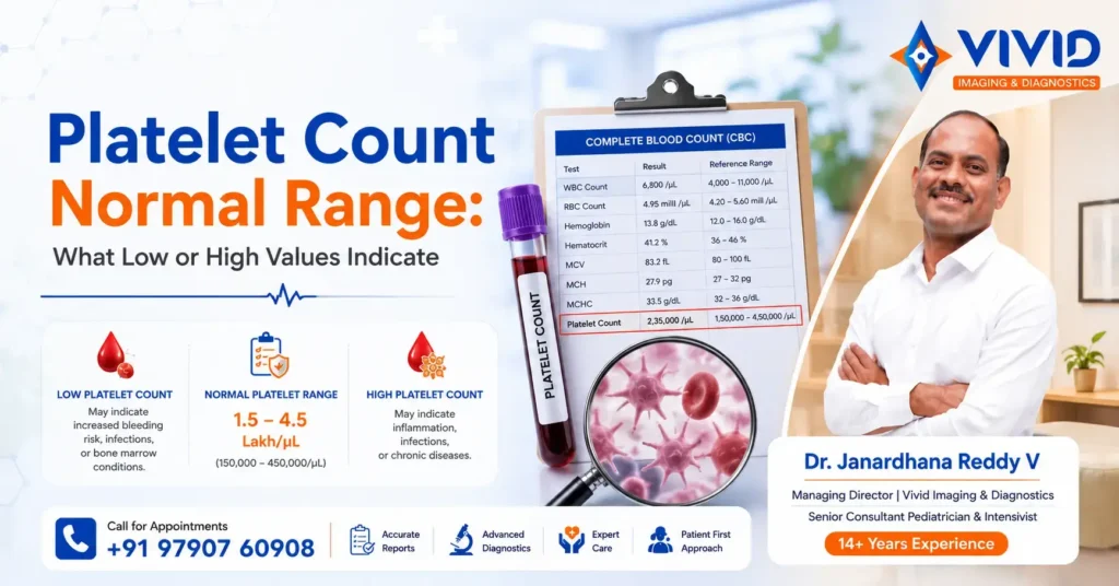 Platelet Count Normal Range
