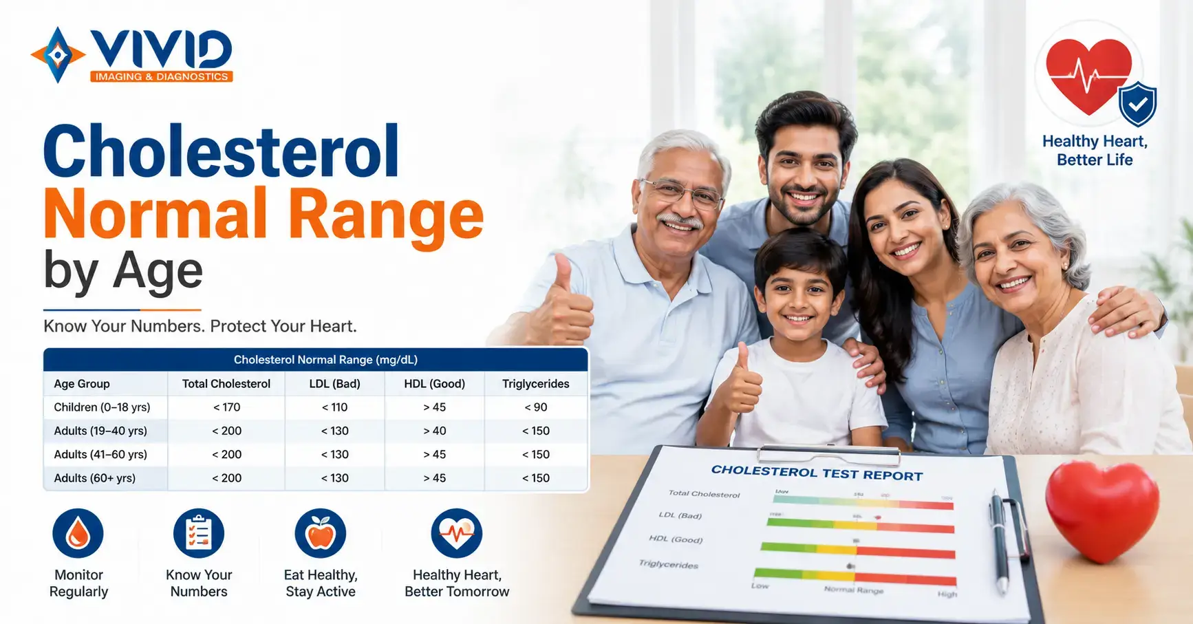 Cholesterol Normal Range by Age Healthy Levels for Children, Adults & Seniors