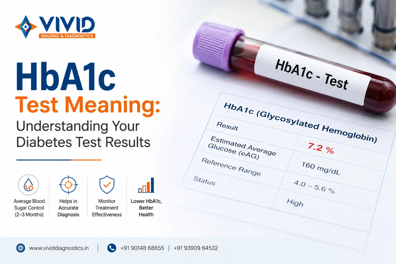 HbA1c Test Meaning Understanding Your Diabetes Test Results