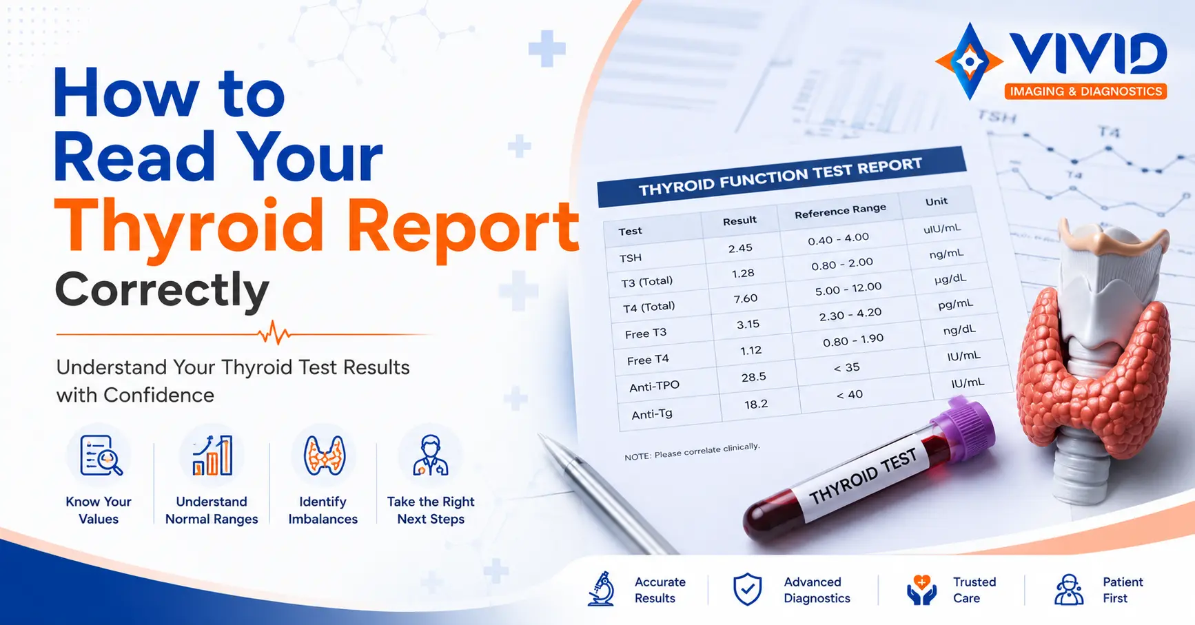 How to Read Your Thyroid Report Correctly