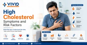 High Cholesterol Symptoms and Risk Factors